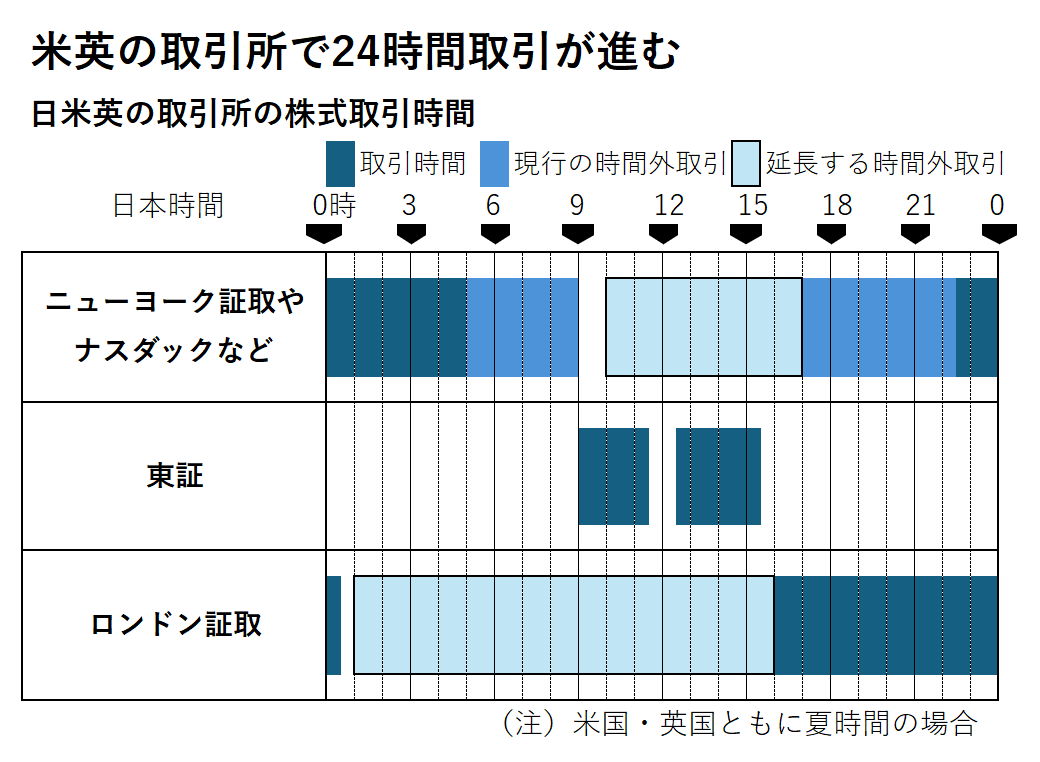 証券 取引 所 時間