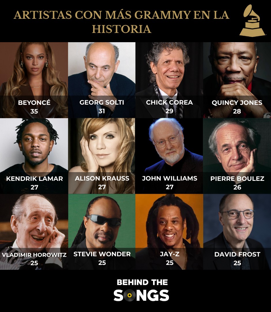 Behind - Artistas con mayor número de premios Grammy en la historia ...