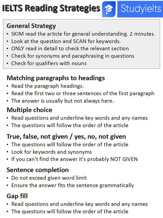 A quick rundown of the Reading Module... - Study IELTS Online