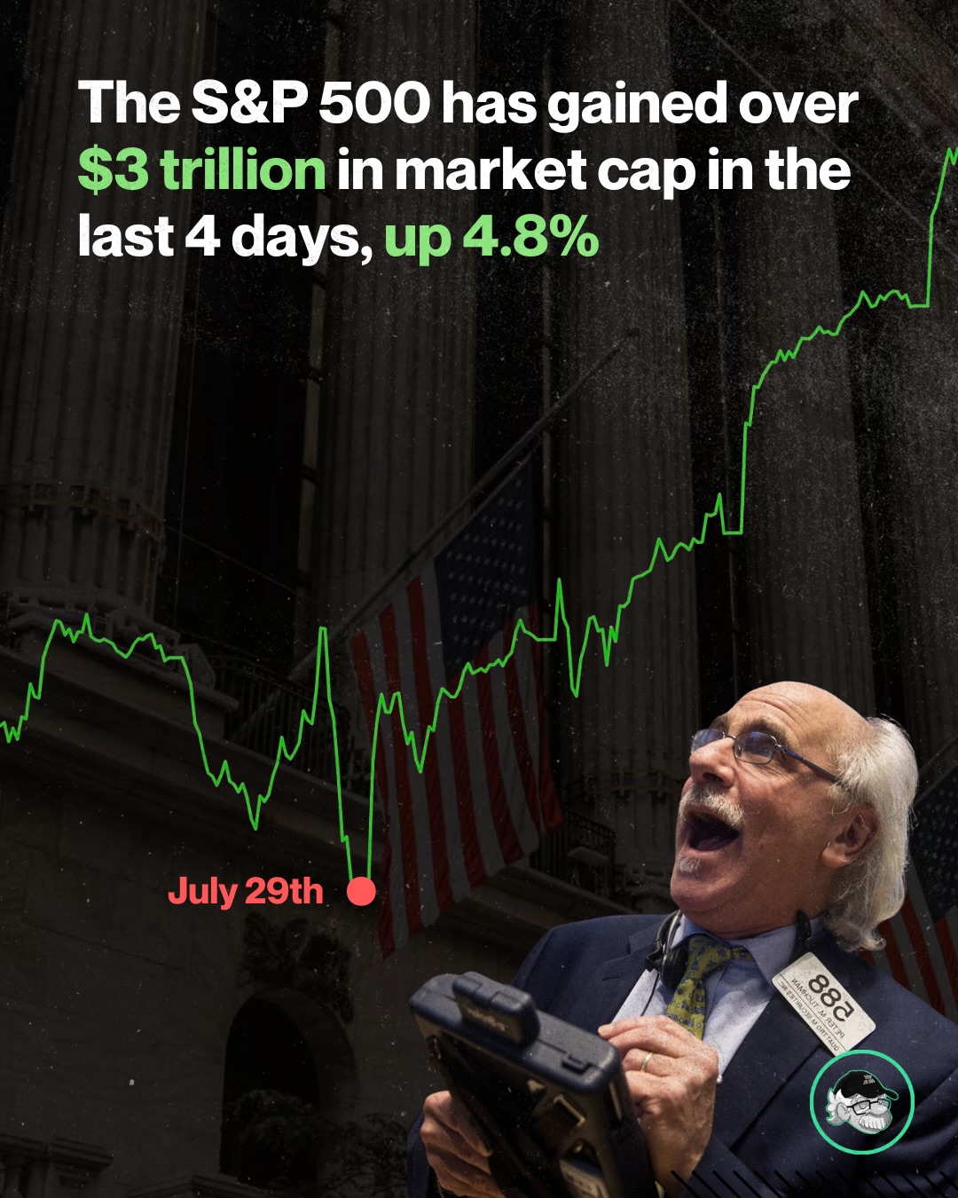 BREAKING: THE S&P 500 JUST HIT A NEW ALL-TIME HIGH! 📈 In the last
