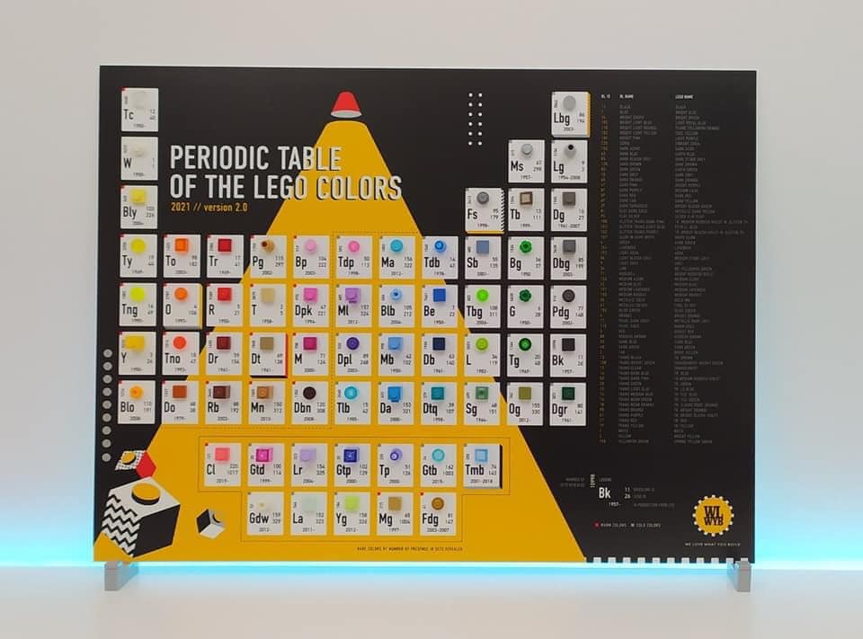 Dotsie - ¡La tabla periódica de colores LEGO es un gran...