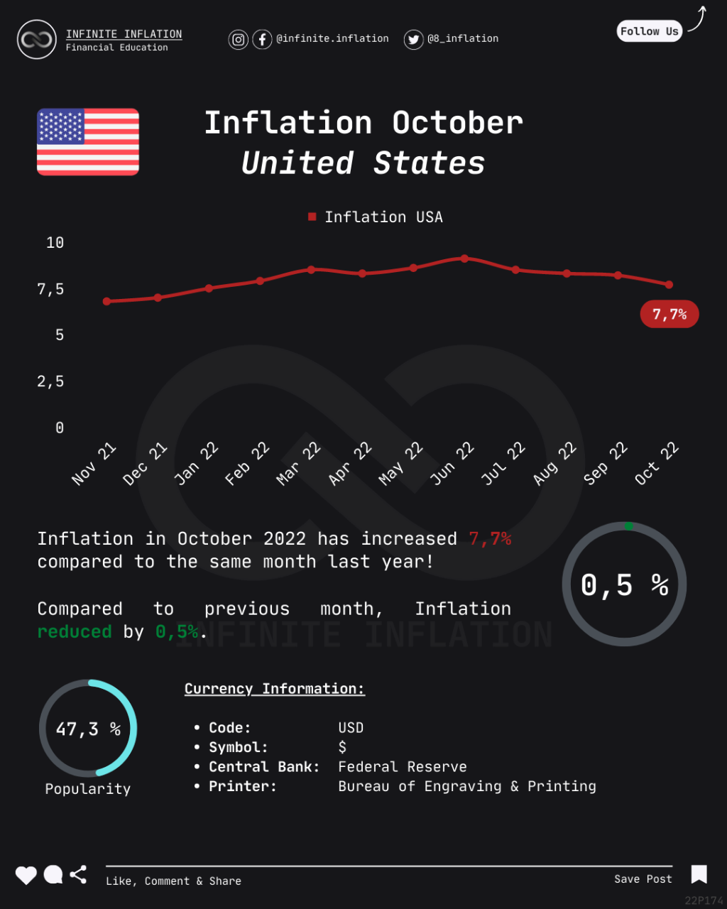 Infinite - 📈 Inflation #kazakhstan October 2022 ━━ 🏷️ #inflation #CPI # ...