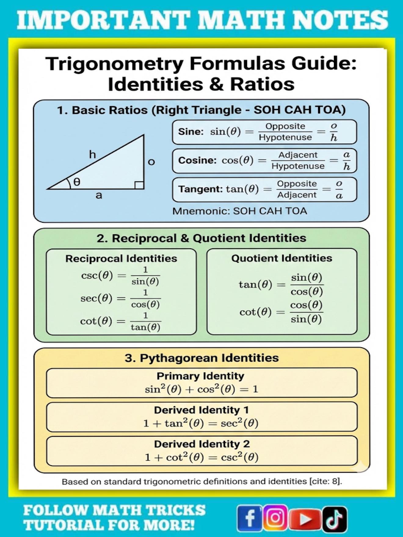 Math - Learn These Important Math Notes | Facebook