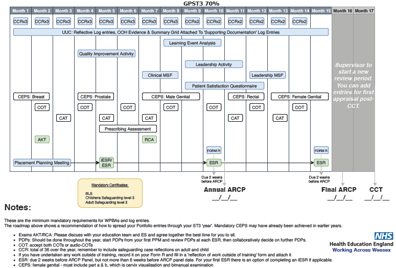 #MentorARCP... - Mentor MRCGP AKT SCA Courses - Dr Nigel Giam | Facebook