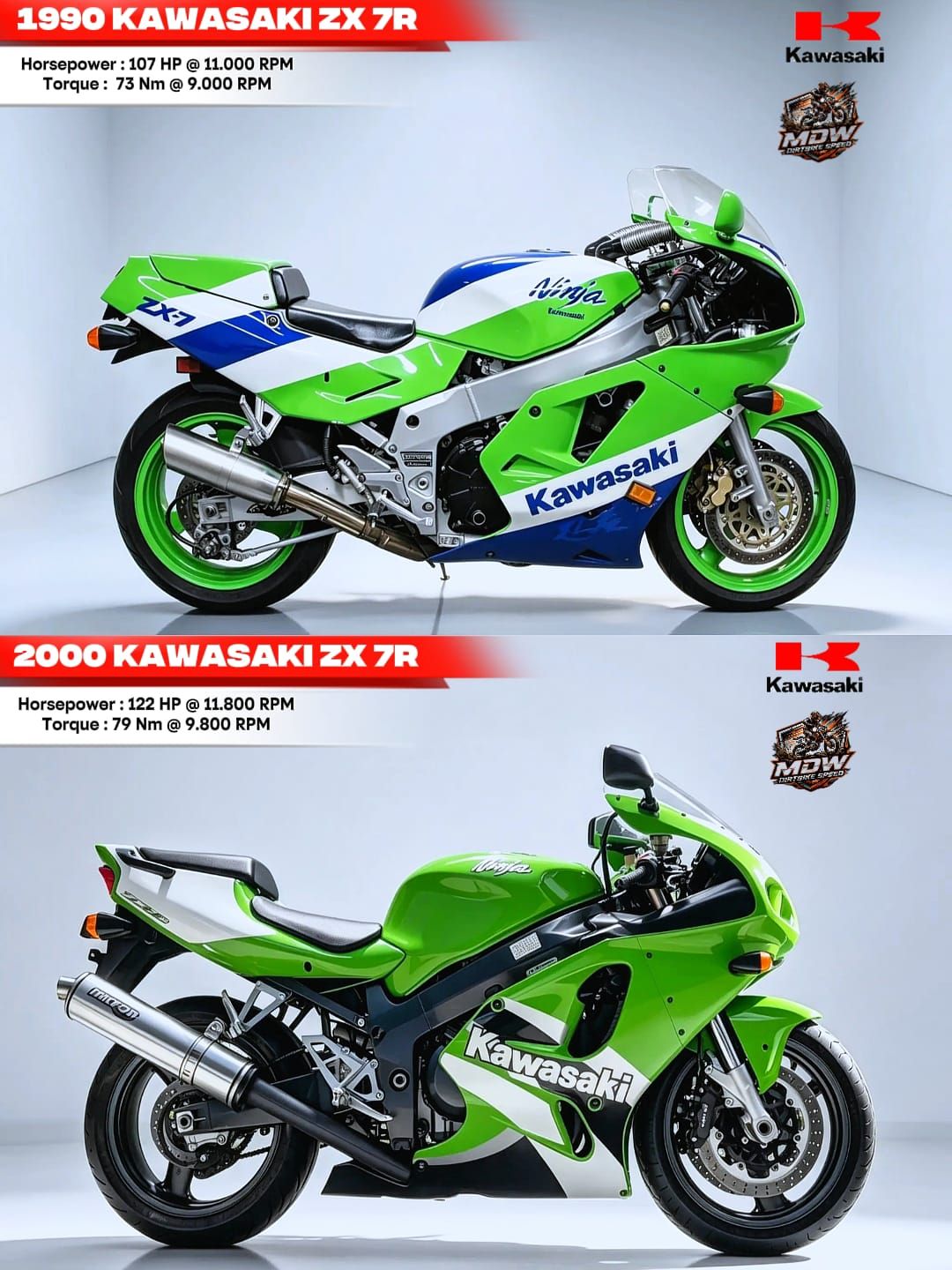 The transition from the 1989 ZXR750 to the 2002 ZX-7R encapsulates
