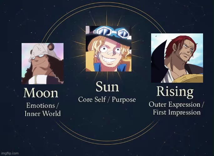 Ok, tell us which pictures should get switched. #onepiece #meme