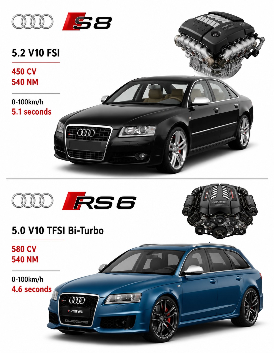 Audi S8 vs RS6 performance comparison ❤️‍🩹