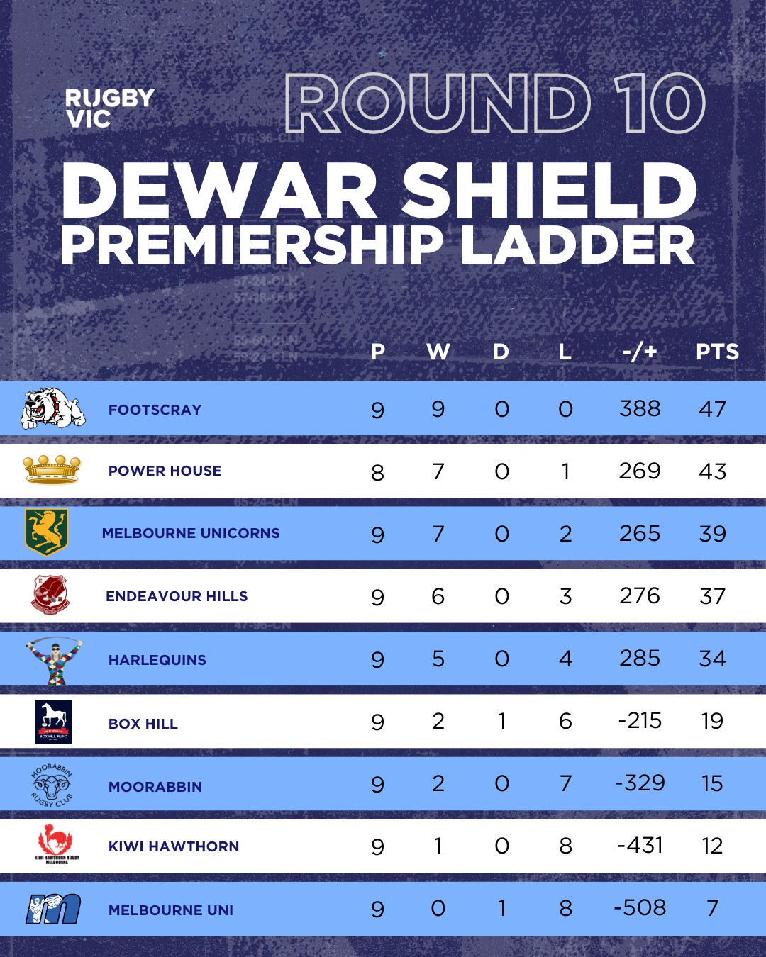 Rugby Victoria - Rugby Victoria added a new photo — with...