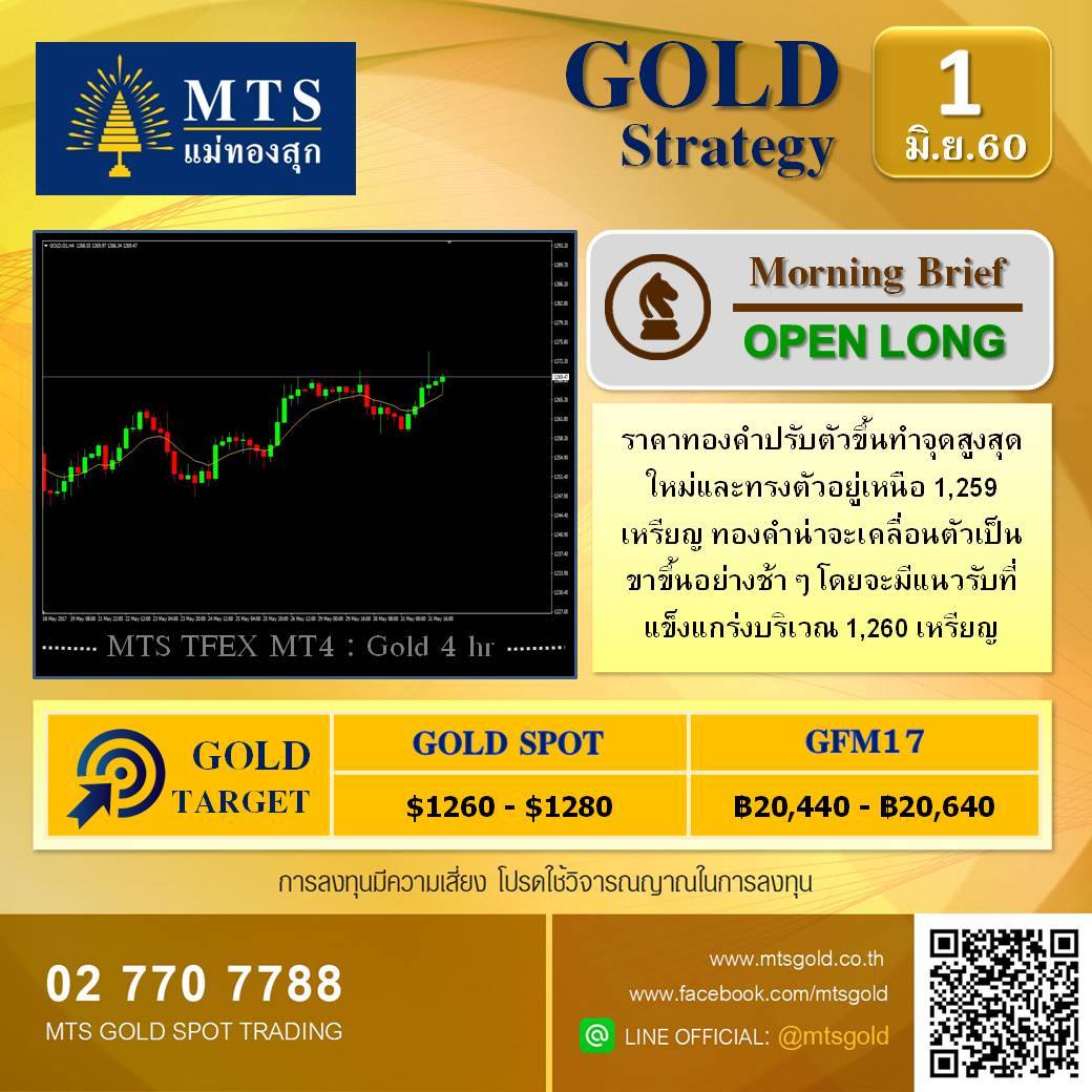 MTS GOLD - 💡วันนี้แนะนำ เก็งกำไรขาขึ้นระยะสั้น 💡 🏆... | Facebook