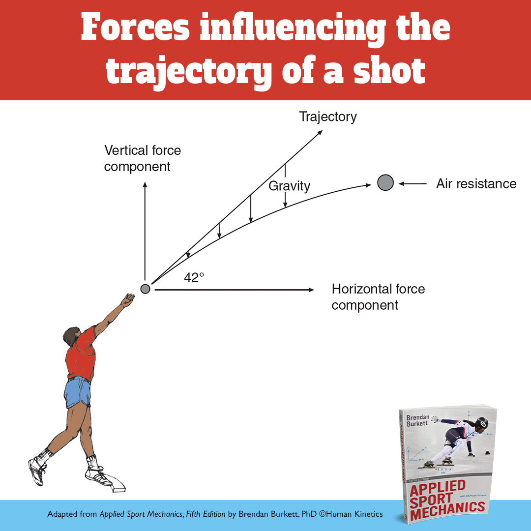 Human Kinetics Physical Education and Health - View the expanded table ...
