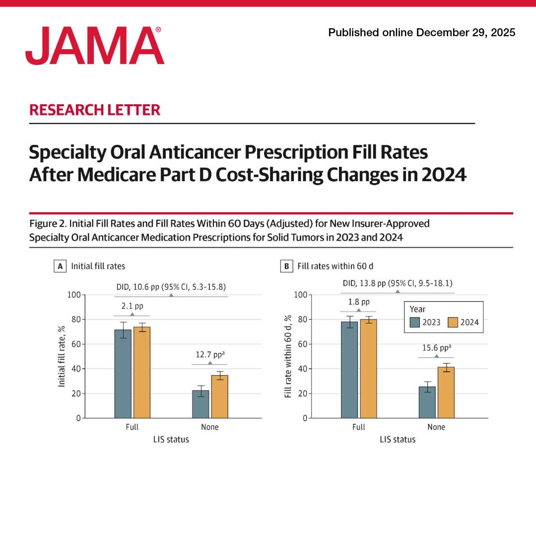 JAMA Oncology | Chicago IL