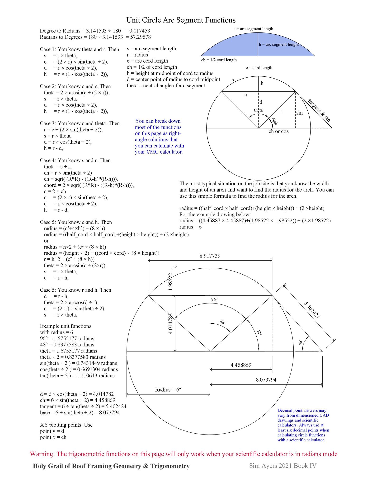 How to construct center point arc for tangent curves in Chief
