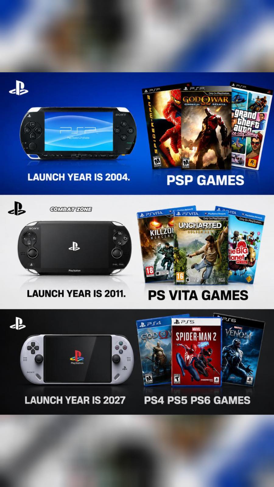 What are the different types of PSP?