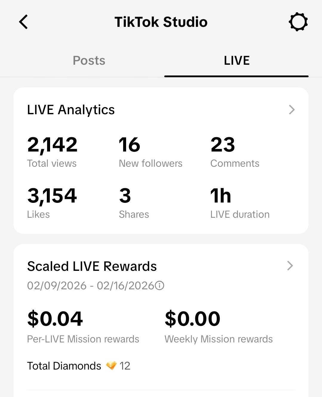 Saved By Design - I earned $0.04 on a TikTok Live today.... | Facebook
