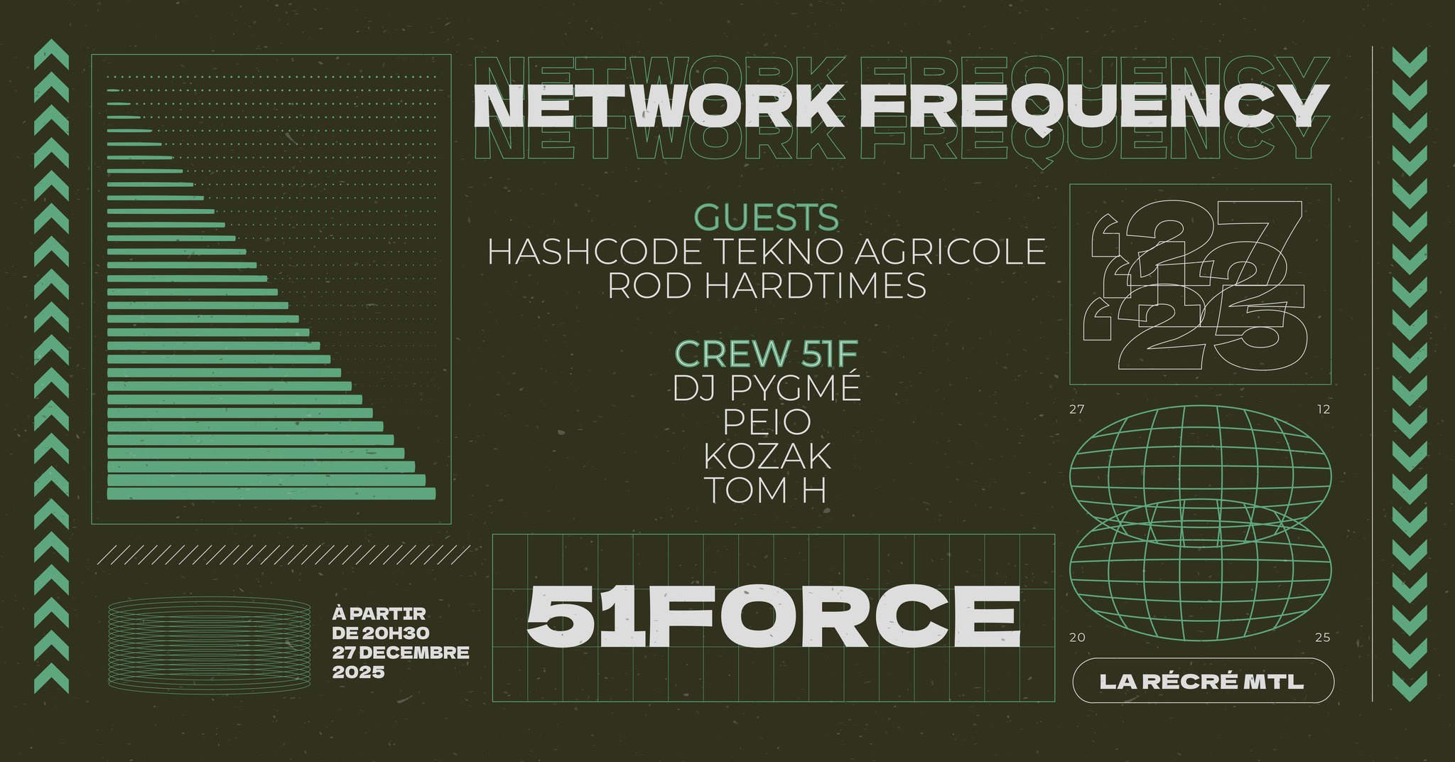 Network Frequency