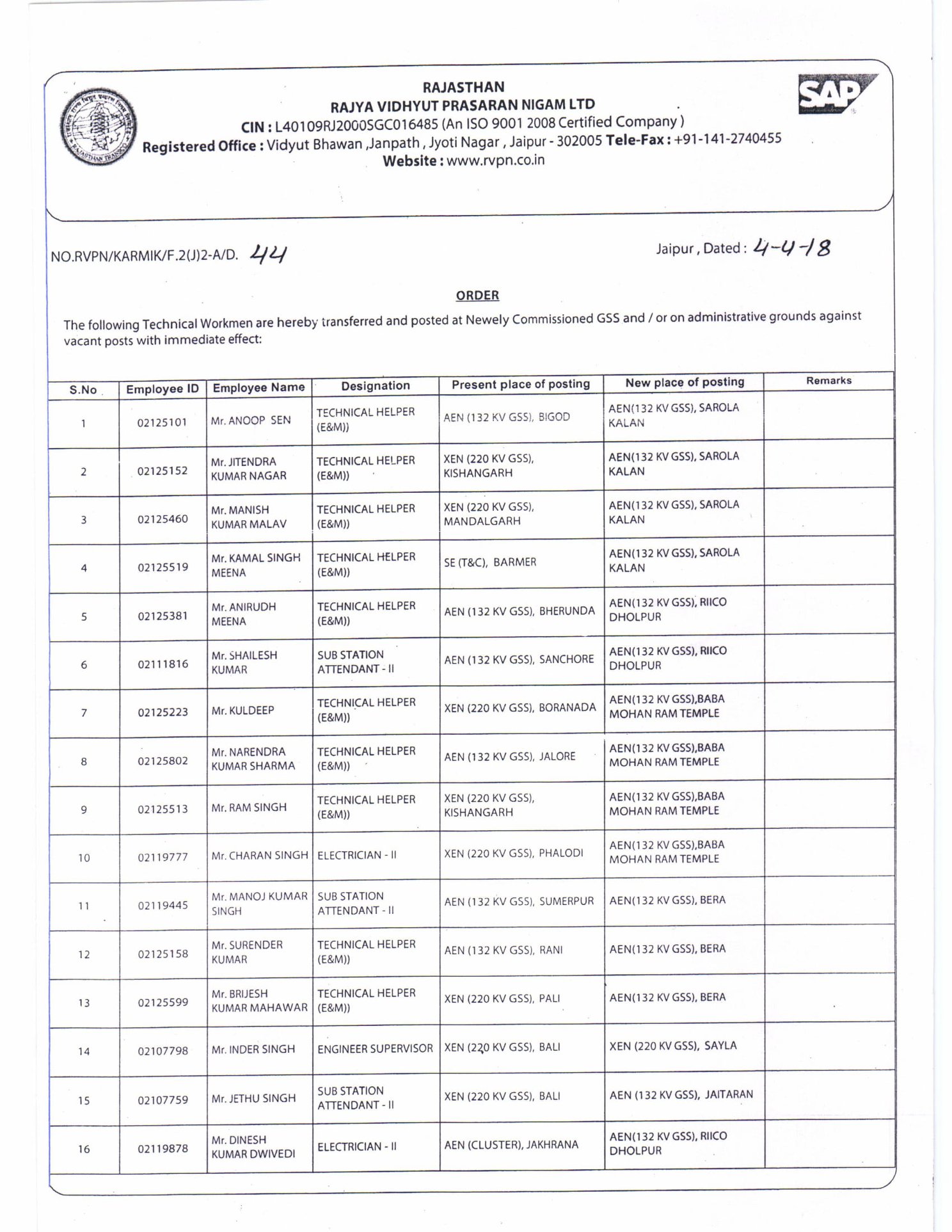 Rajasthan Rajya Vidyut Prasaran Nigam Limited - RRVPNL | Jaipur