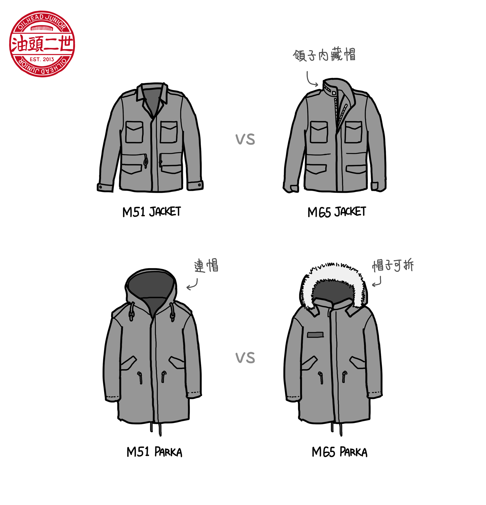 油頭二世 - 【油頭小教室】簡單分辨M51及M65 兩款很容易搞錯的軍裝 | Facebook