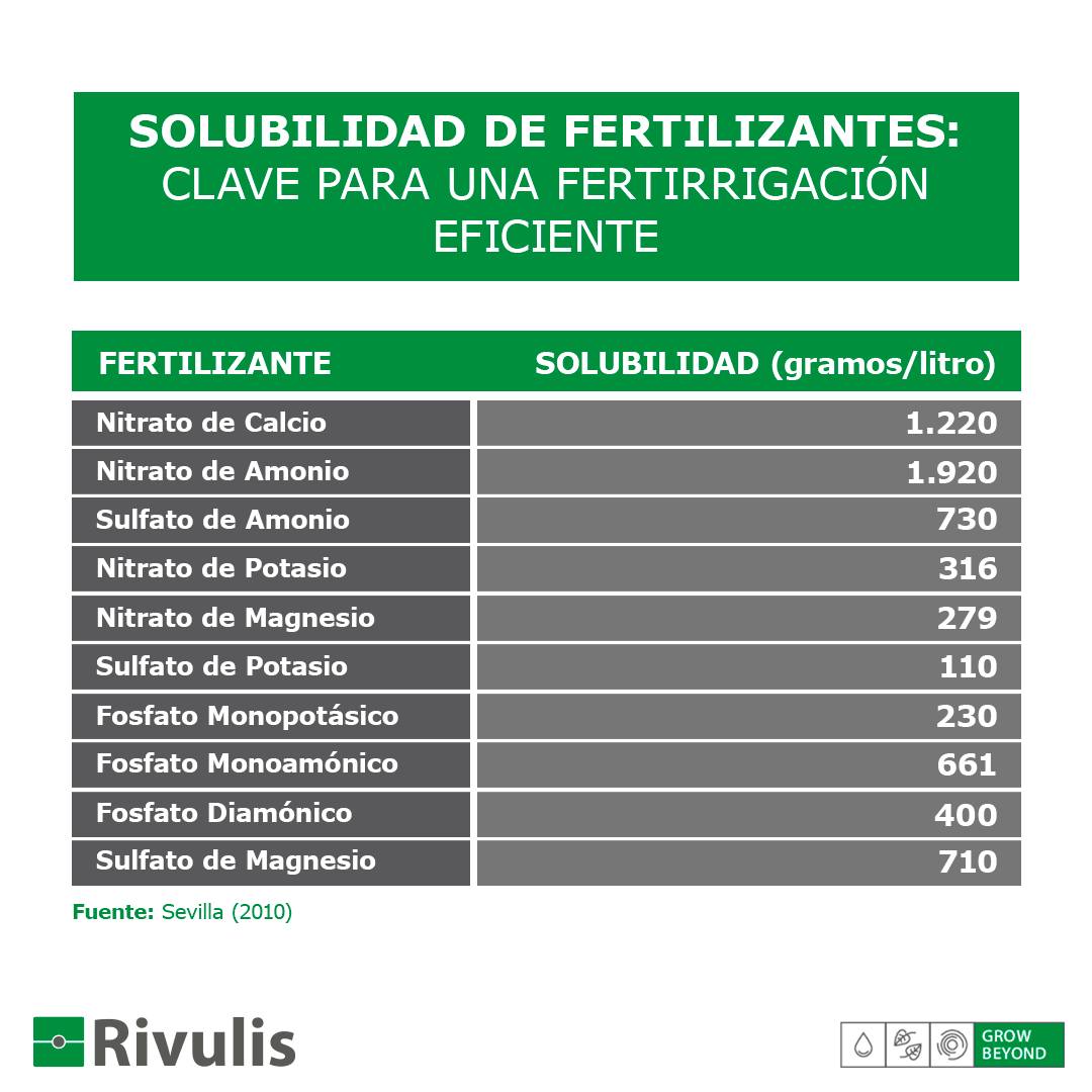Rivulis - Cómo convertimos el propósito en un impacto medible:Reporte ...