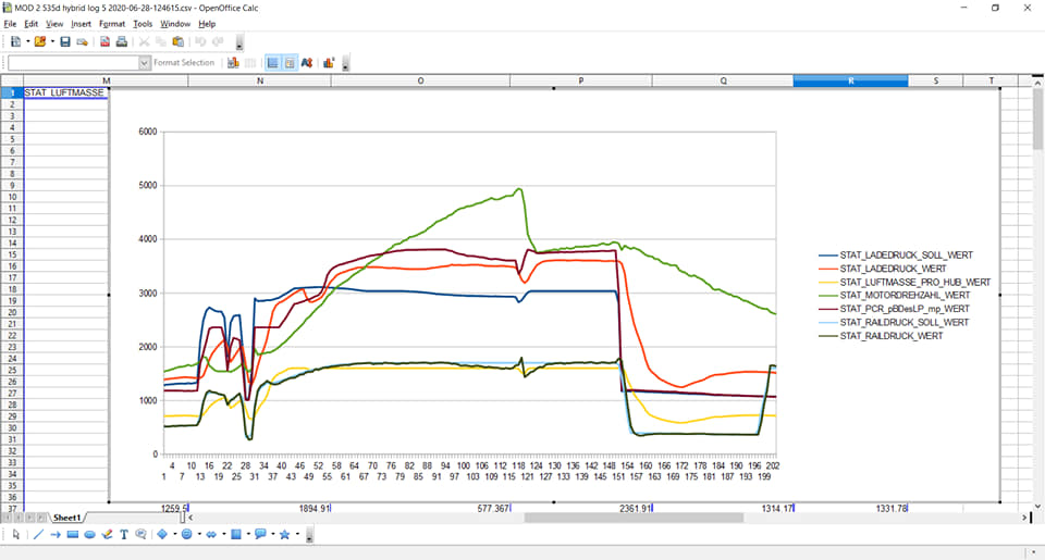 GKR Performance - Some data logs of a 535d pre lci. Was...