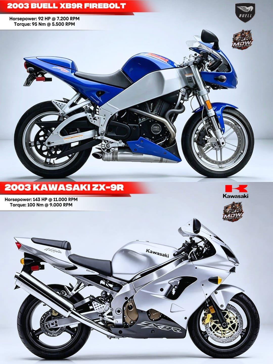 The 1994 and 2003 Kawasaki ZX-9Rs represent a thrilling evolution