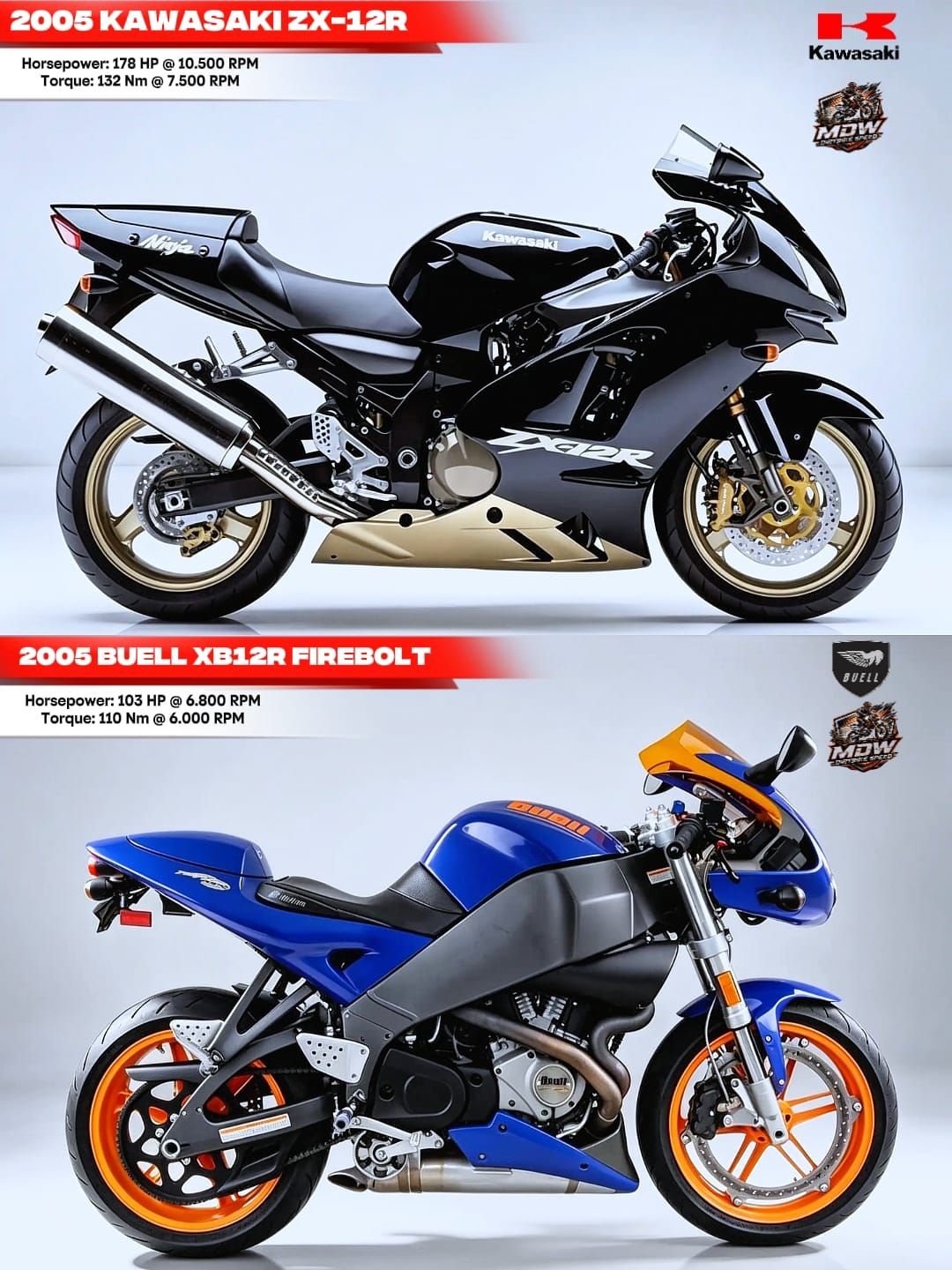 2005 Kawasaki ZX-12R vs. 2005 Buell XB12R Firebolt — Speed or Soul