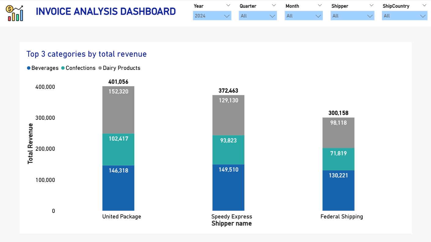 DATA - สร้างรายงาน Invoice analysis dashboard กันครับ #powerbidesktop # ...
