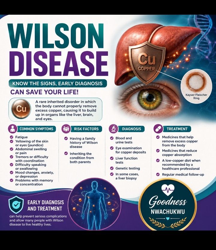 Wilson's disease, which may lead to severe copper overload and multiorgan dysfunction, is best managed collaboratively by specialists in hepatology, neurology, psychiatry, and clinical genetics. Figure 1 from the article shows the