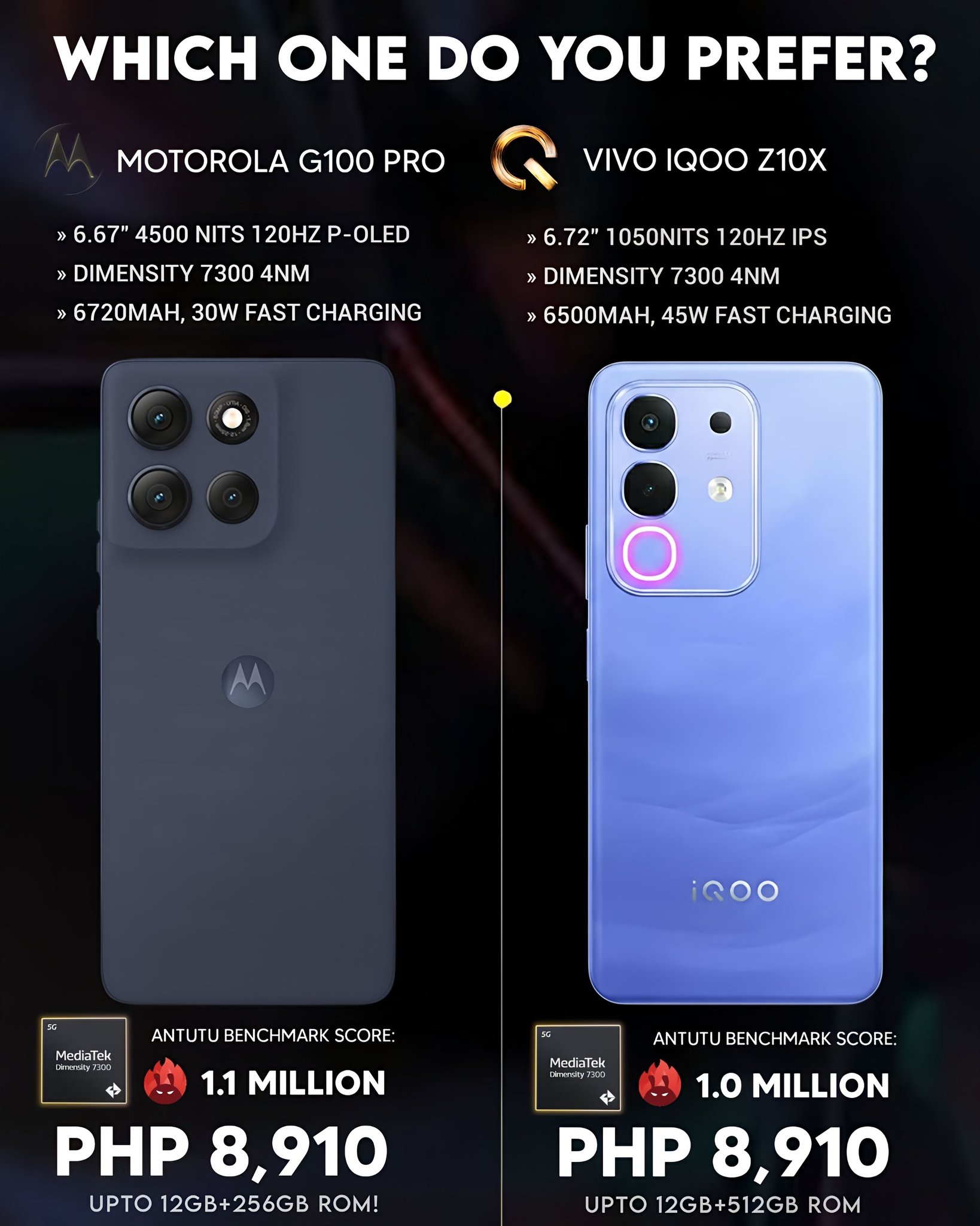Motorola G100 Pro vs Vivo iQOO Z10X price and specs PHP