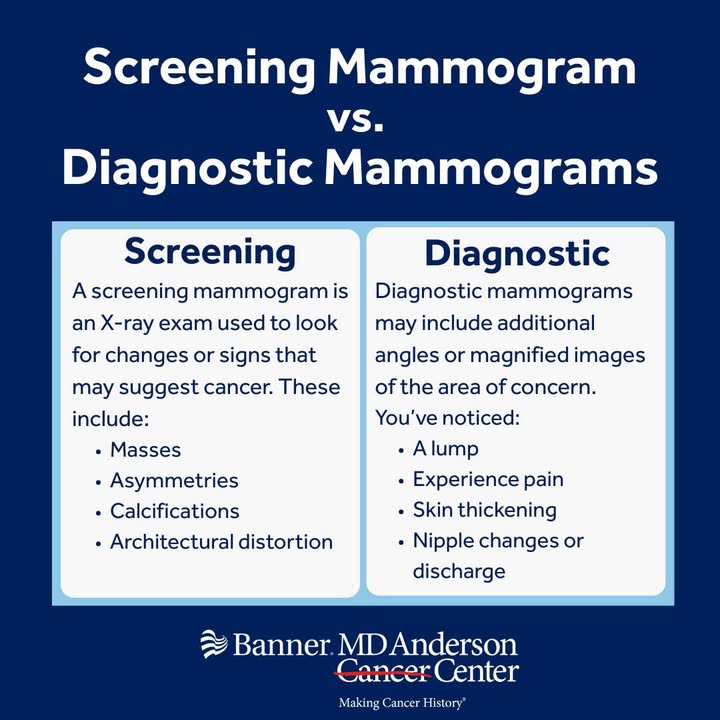 Banner - If you’ve never heard of the difference between a screening ...