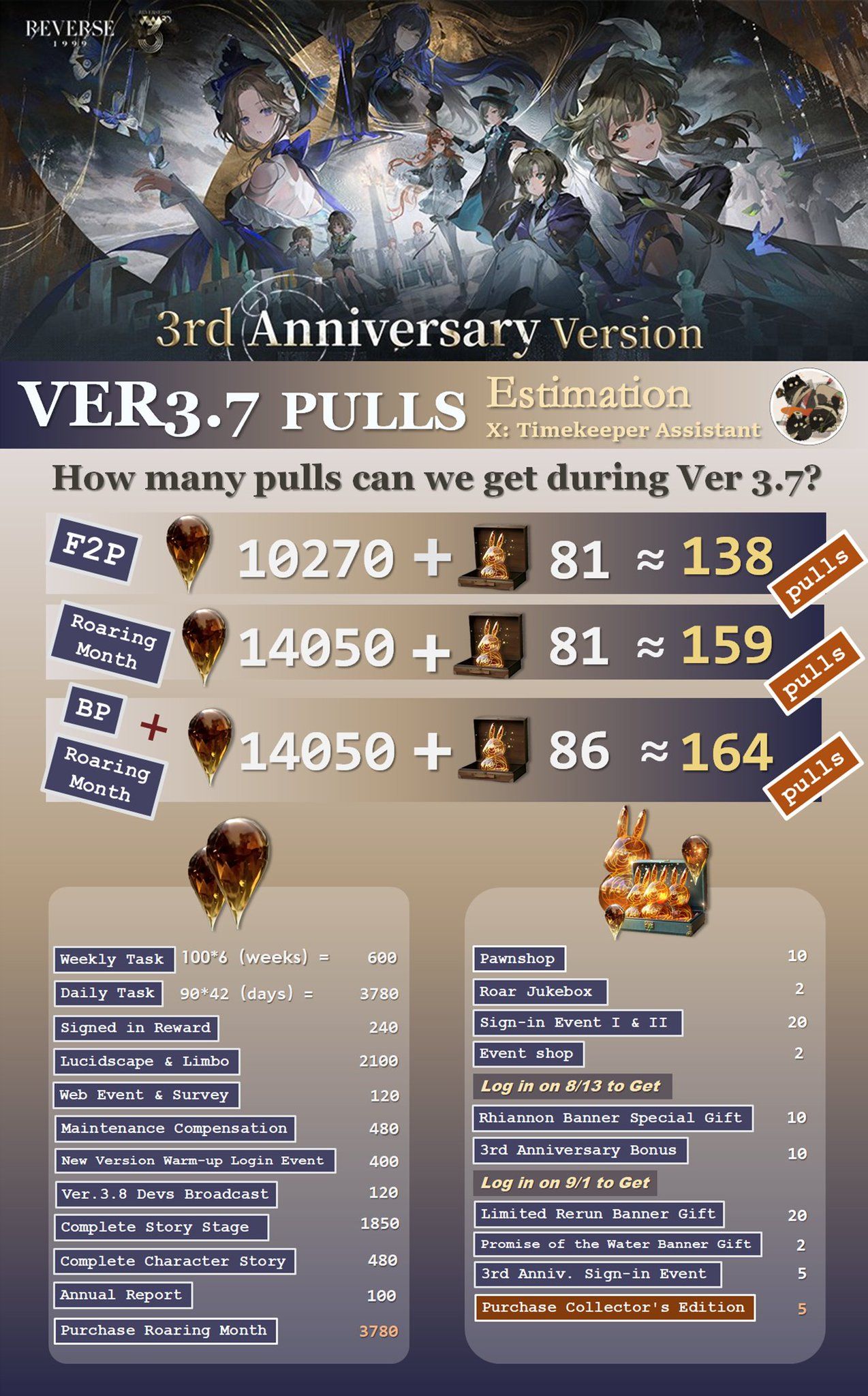V3.7 pull summary
