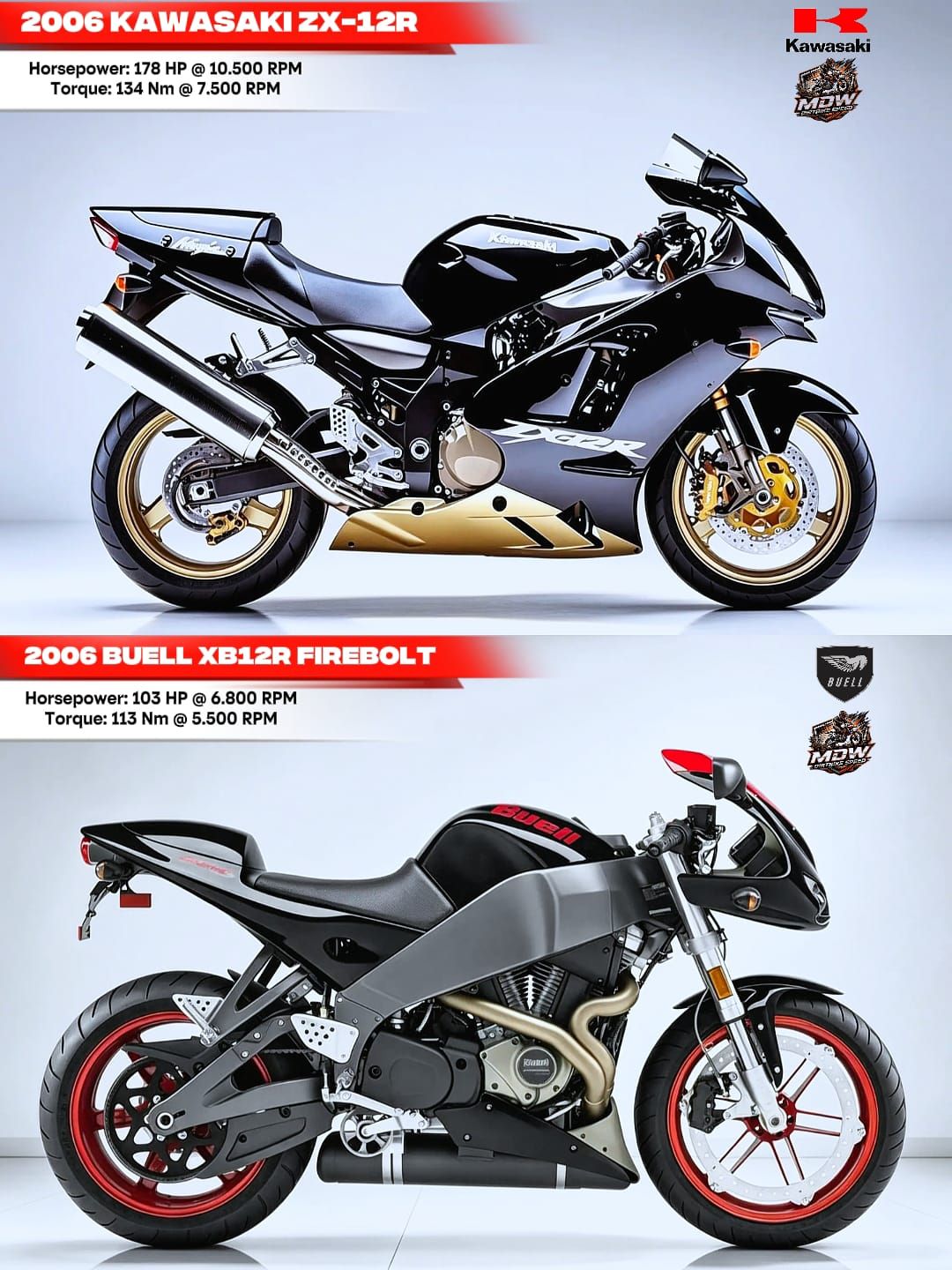 The Kawasaki ZX-12R and BMW K 1200 S represent a thrilling clash