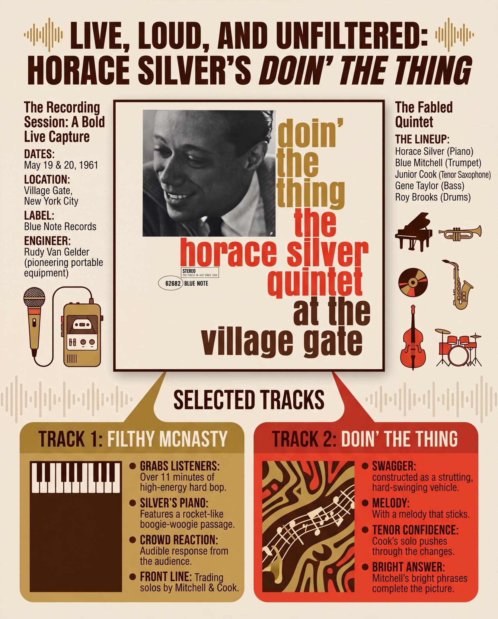 Live, Loud, and Unfiltered: Horace Silver