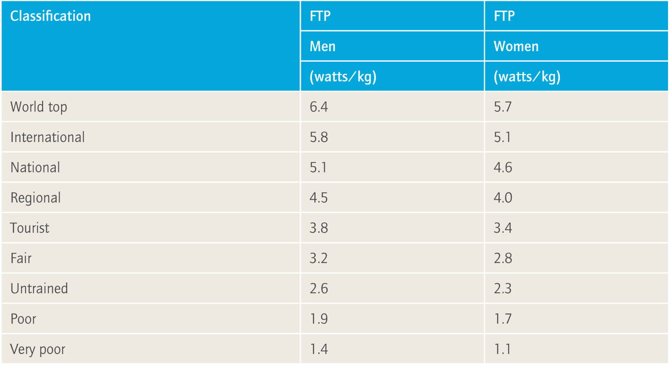 肉腳超級鐵人訓練團 Ftp 與vo2max 的關係ftp 功能性閾值功率functional Facebook