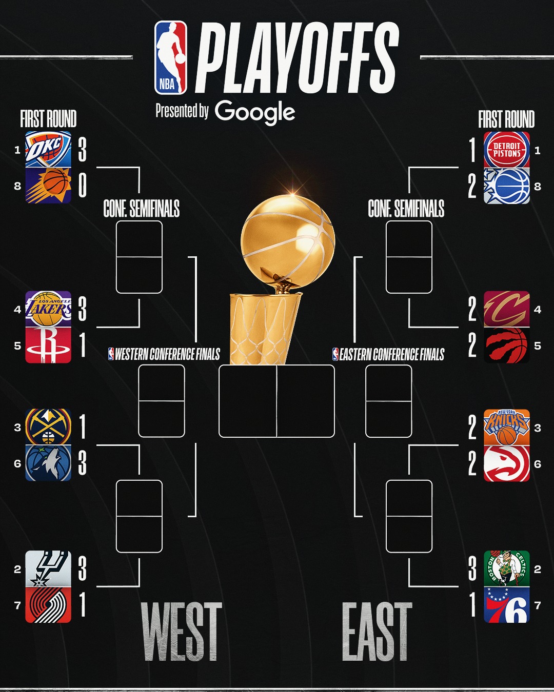 🏆 PLAYOFF BRACKET 🏆 ▪️ Raptors tie the series 2-2 ▪️ Spurs take a 3-1 