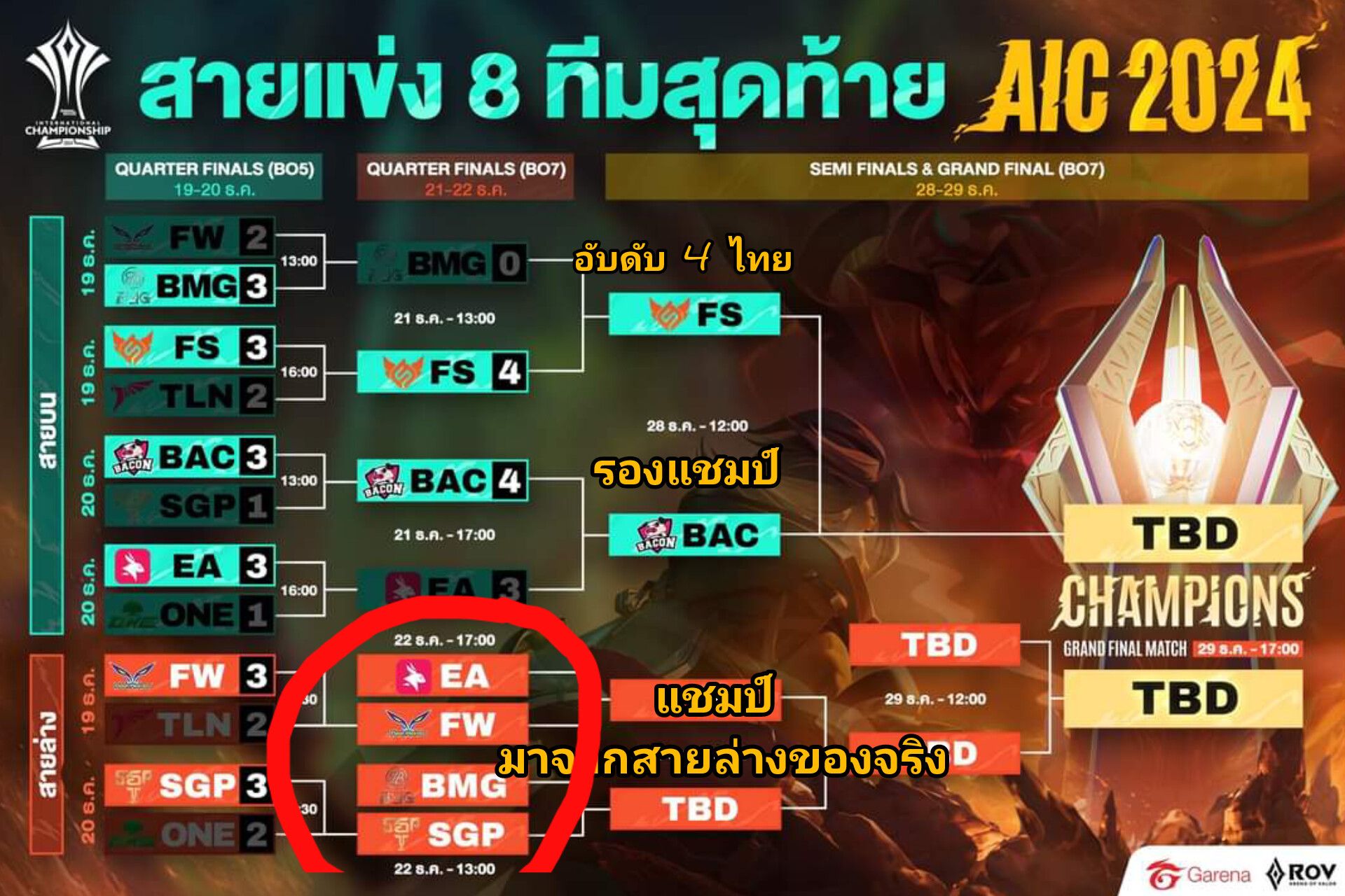 2 ทีมไทย ️‍🔥Full Sense และ 🐽Bacon... - Garena RoV Tournament | Facebook