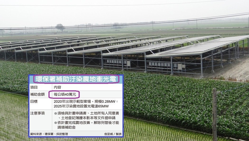 環保署公告「農業用地汙染改善與太陽光電設施... - 領航/昕陽太陽能-承租屋頂 農地工廠/特定 - 特登工廠設置太陽能規劃