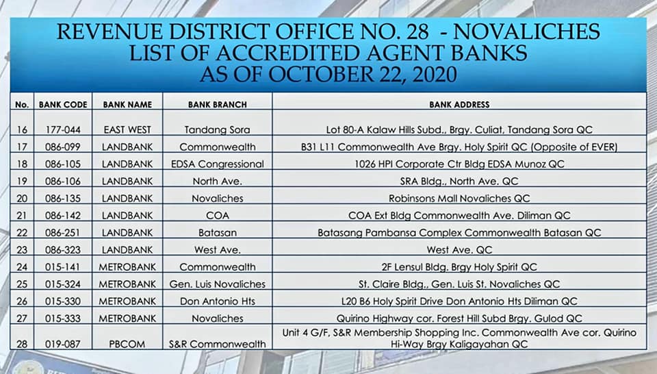 BIR Revenue... - BIR Revenue District Office 028 - Novaliches