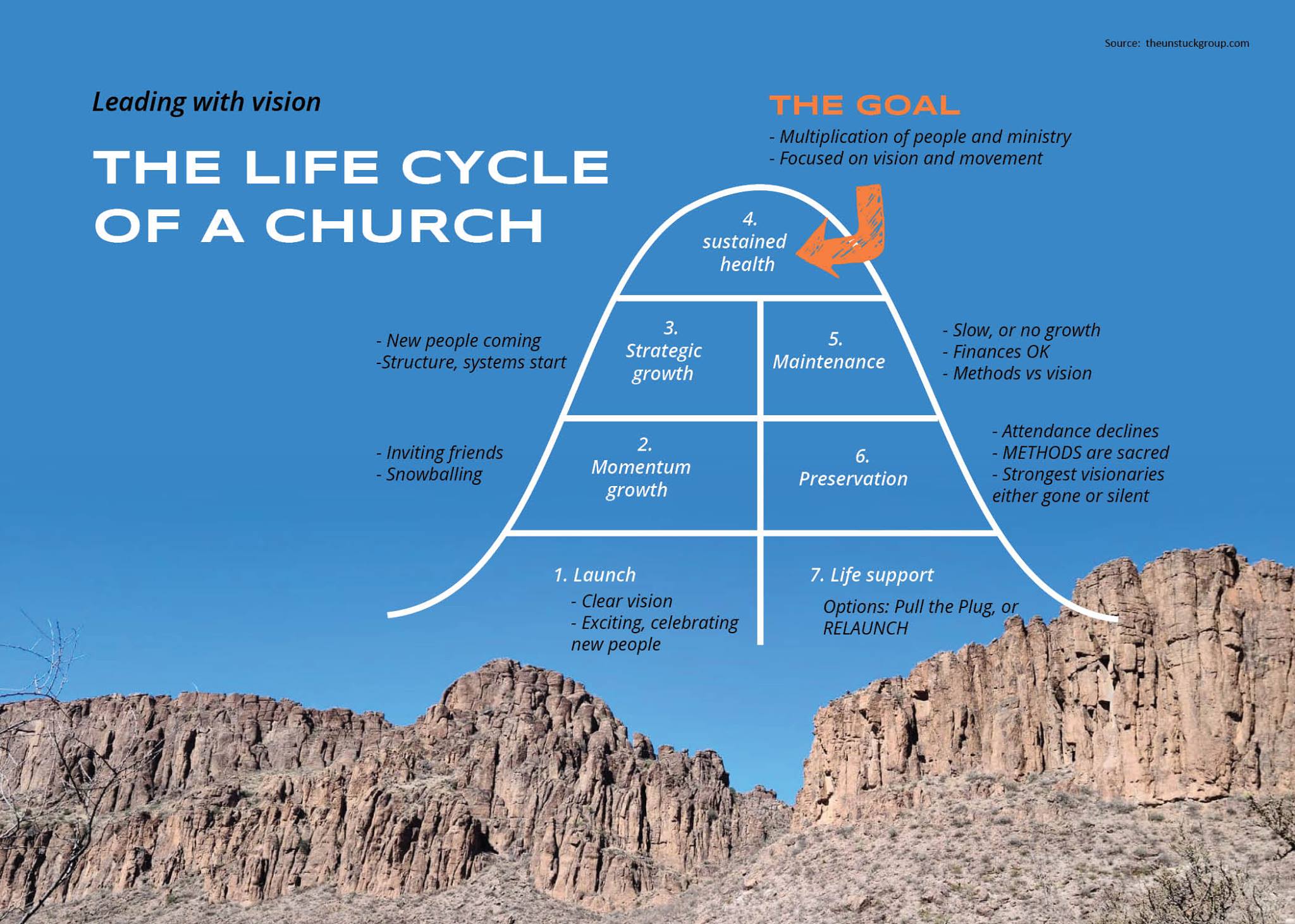 The goal of any... - SCOPE Leadership Development
