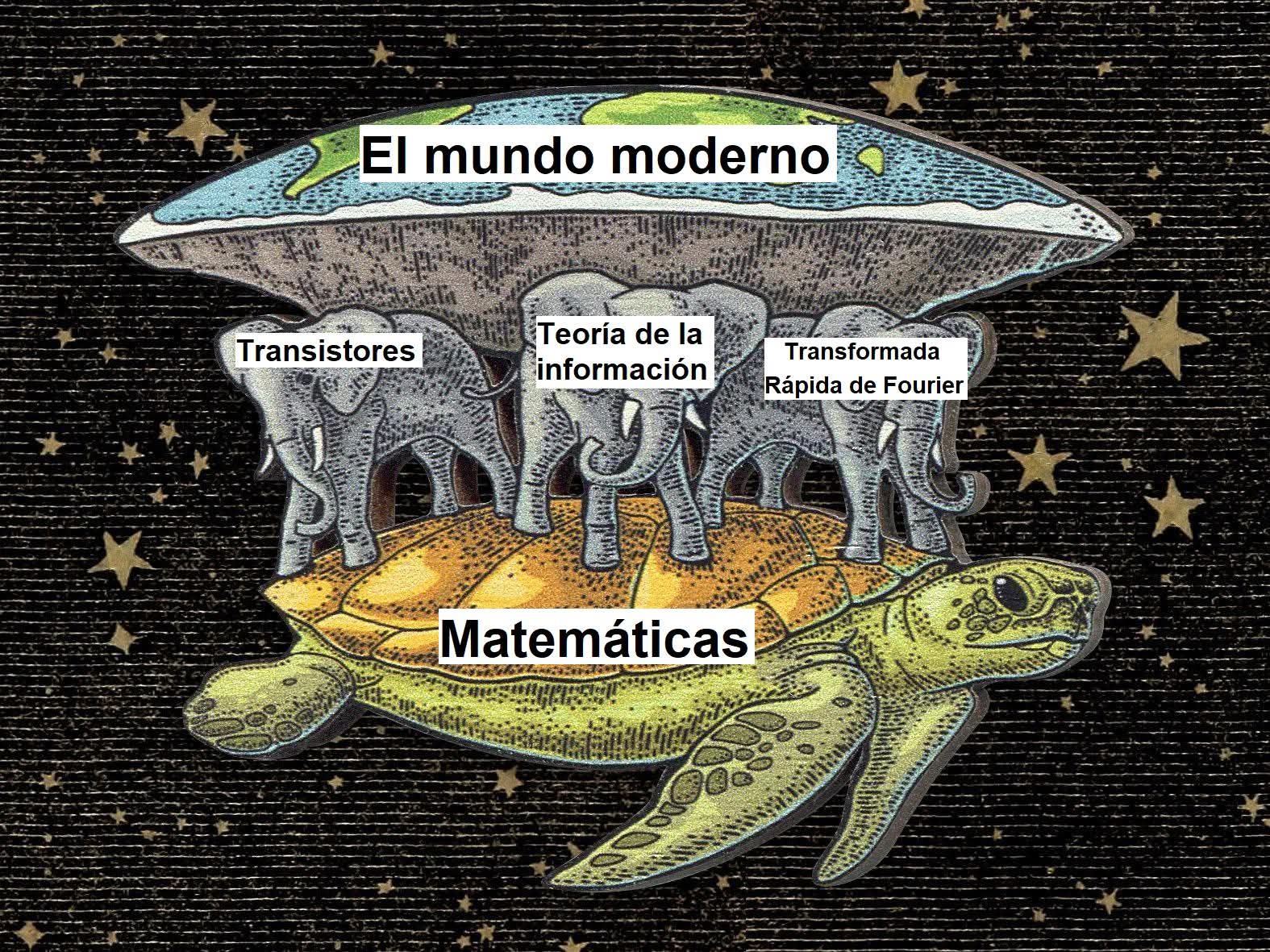Ingesaurio - Así funciona el mundo! | Facebook
