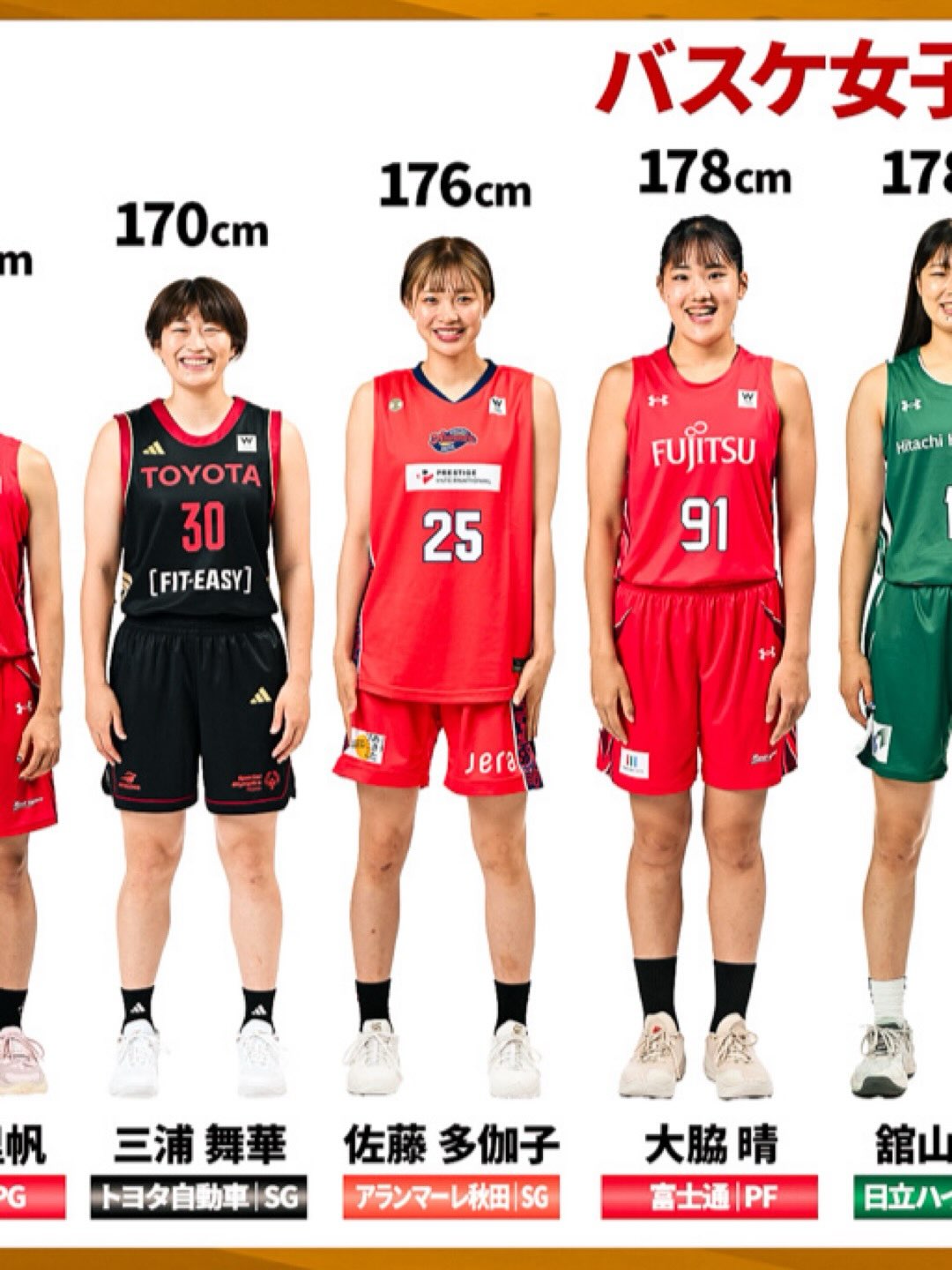 富士通 レッドウェーブの町田 瑠唯選手が 京王電鉄 presents #Wリーグ