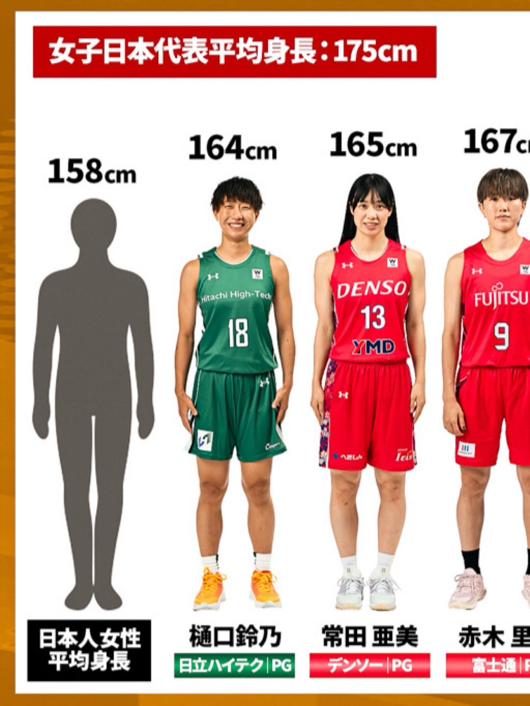 Wリーグ ‐バスケットボール女子日本リーグ added a new - Wリーグ