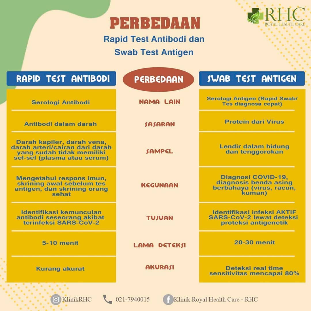 Royal Health Care - RHC - #RHCedukasi inilah perbedaan rapid test ...