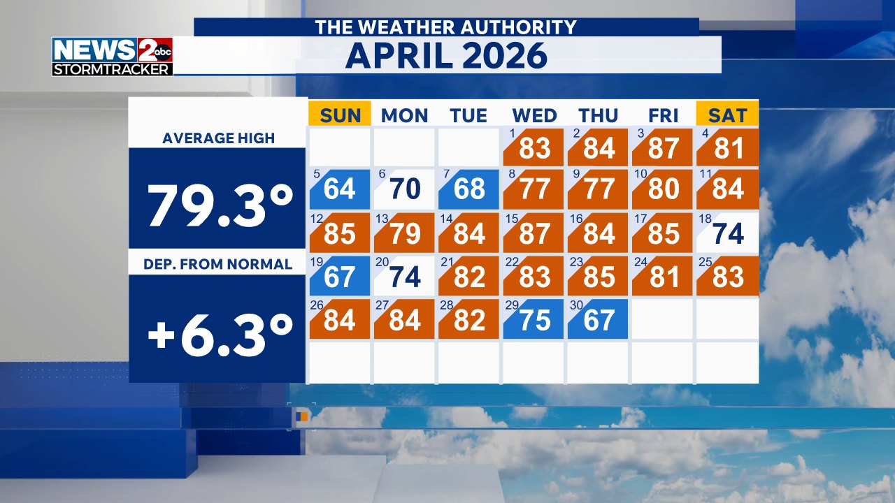 Nashville records warmest April on record