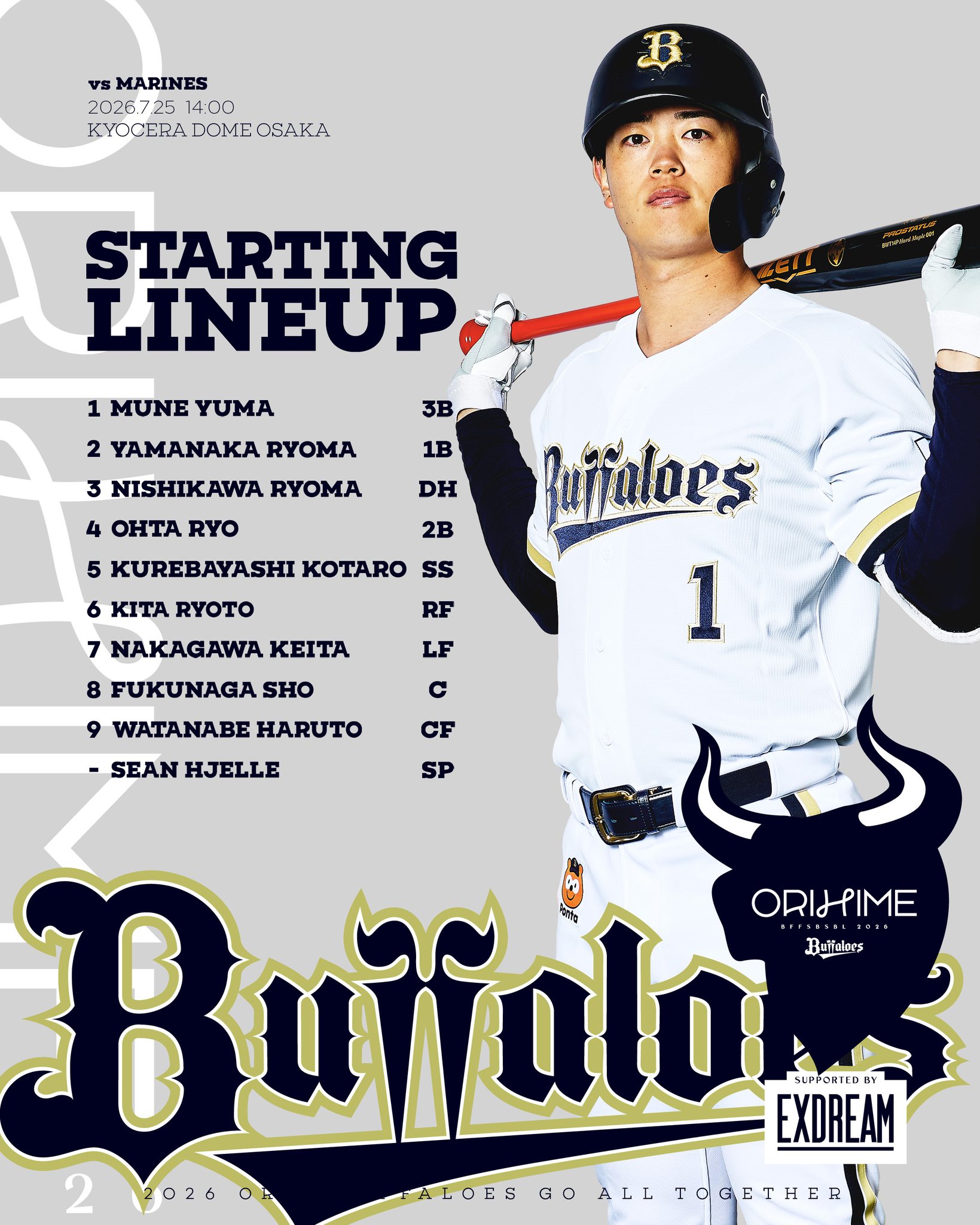 オリックス・バファローズ - 糸井嘉男選手のキャプテンマークが決定