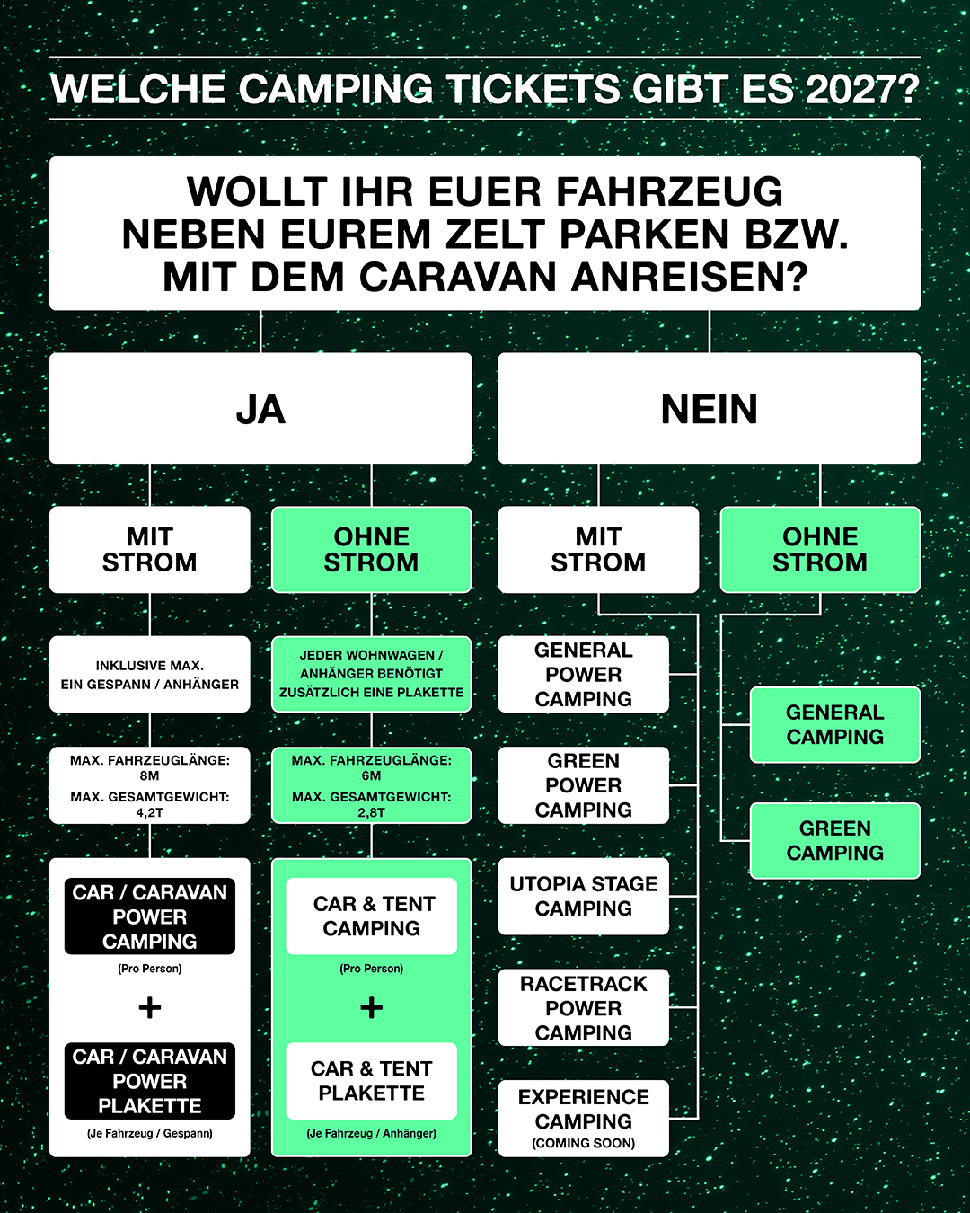 volkswagen california tent VW T7 Beach Tour: 170Ah Lithium Upgrade for the Technology Box – CALIFAKTUR 1art1 Strände Poster Traumstrand mgs Color:Xcyte Bike-White / Sky Chrome