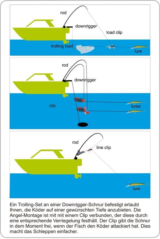 downrigger fishing pole line Church Tackle Wings have taken the art of downrigging a giant step into the future Trolling Clips 8 Pcs Fishing