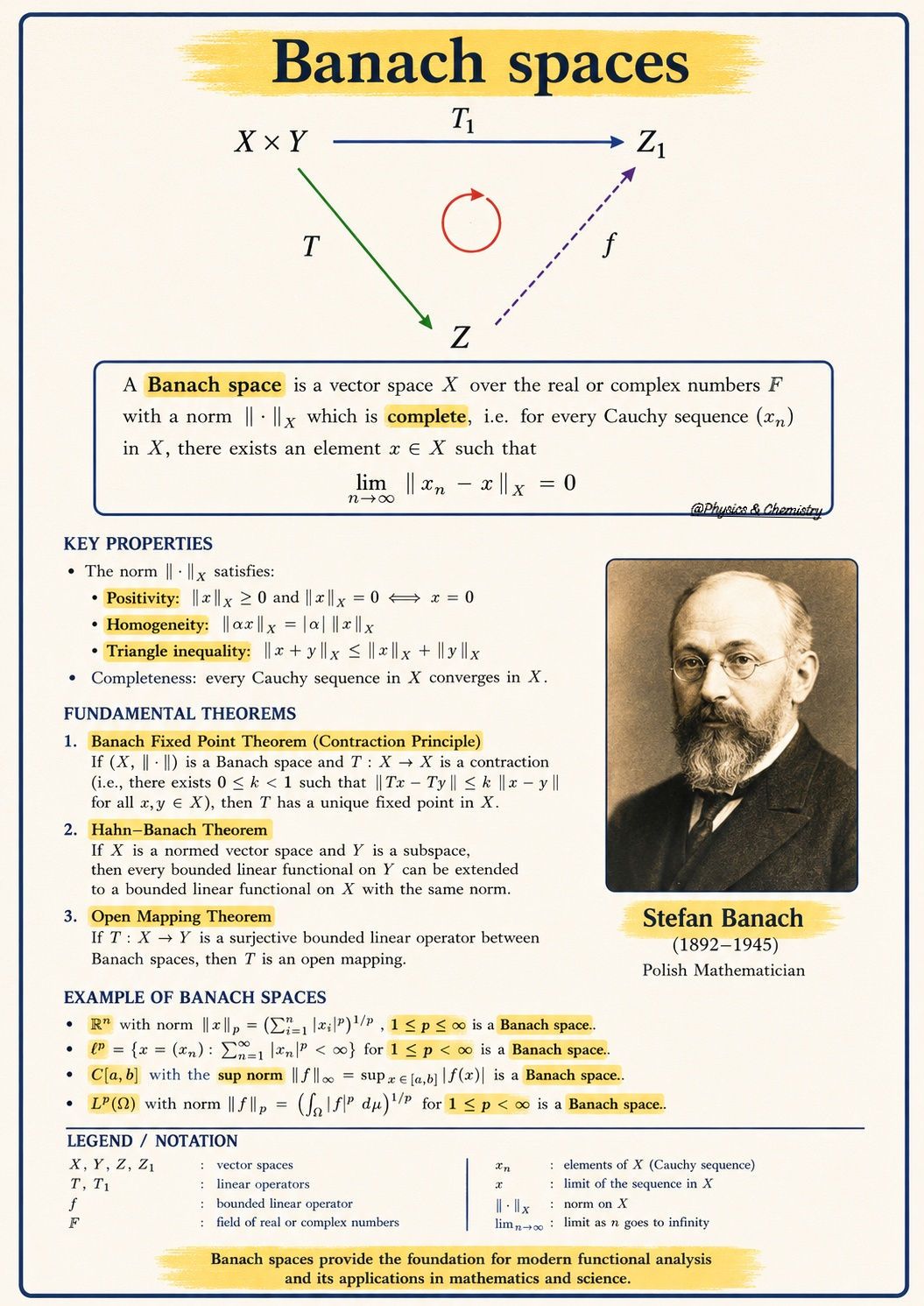 Bourbaki's structuralism revolutionized mathematics by defining
