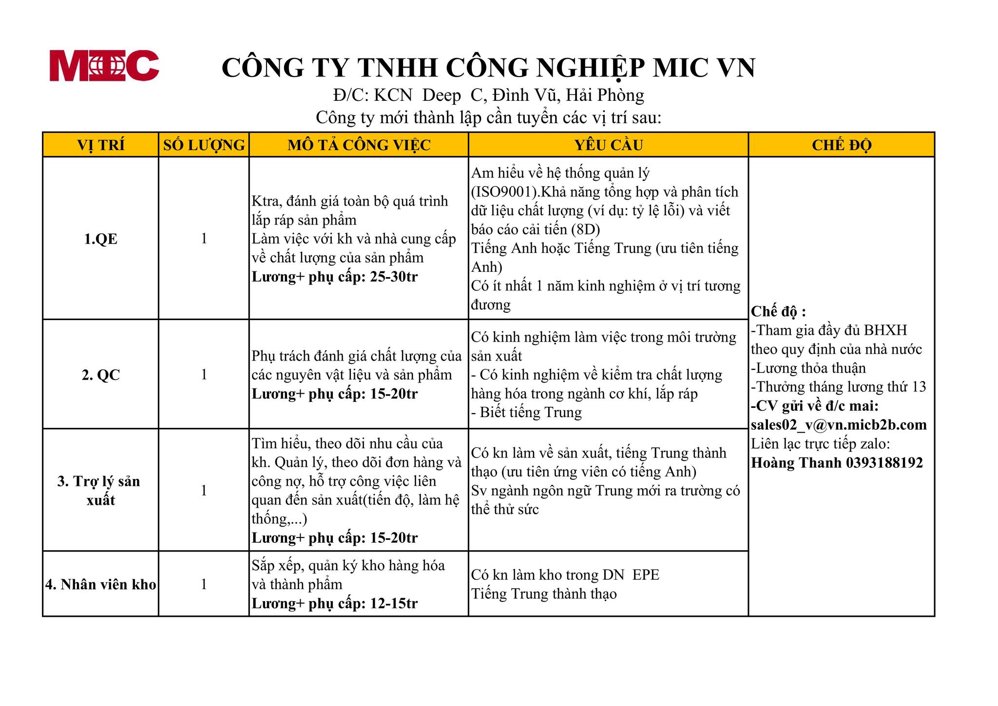 DEEP - 🎉XIN CHÀO THÁNG 8🎉 Công ty TNHH Công nghiệp MIC Việt Nam tuyển ...