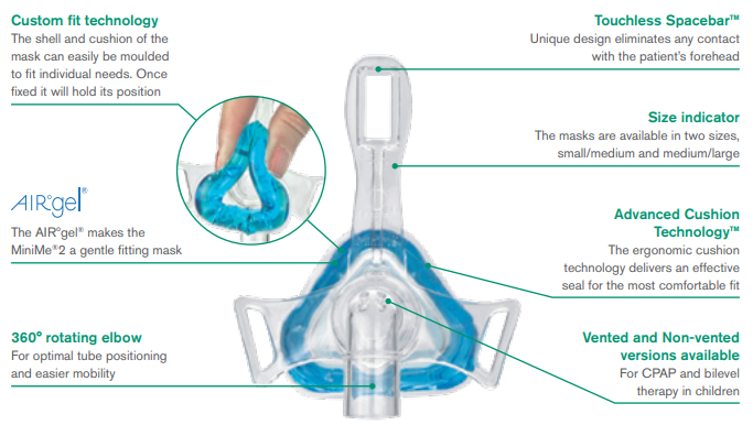 MiniMe®2 is a... - Intersurgical Complete Respiratory Systems | Facebook
