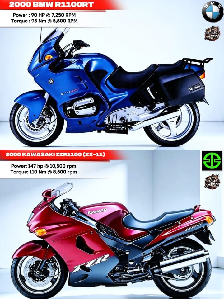 スーパー・エンジェルズ The year 2000 brought two legendary sport-touring machines with